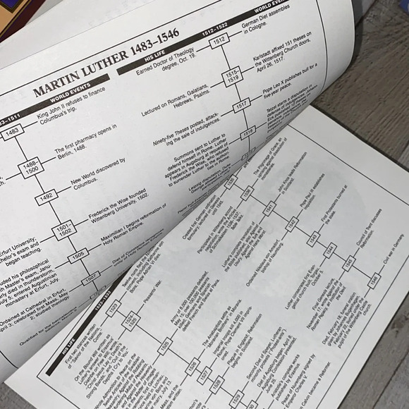 A Heritage of Great Evangelical Teaching large book - Picture 5 of 13